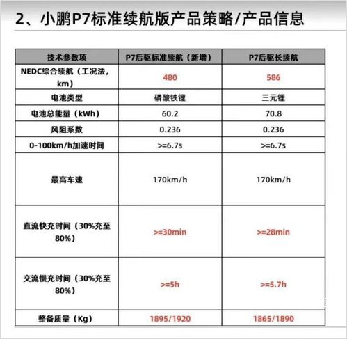 智能駕馭新篇章 小鵬P7磷酸鐵鋰版3月3日發布，售價或更低，引領網絡與信息安全軟件開發新機遇