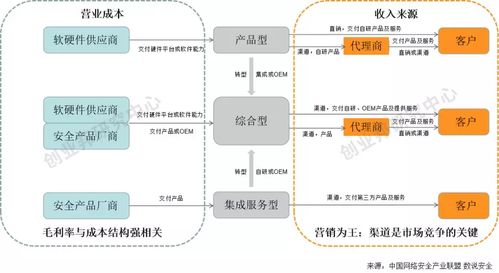 科創板網絡安全企業價值分析 以網絡與信息安全軟件開發為核心